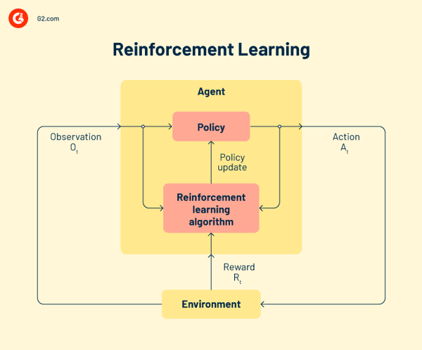 What Are Machine Learning Models? How to Train Them
